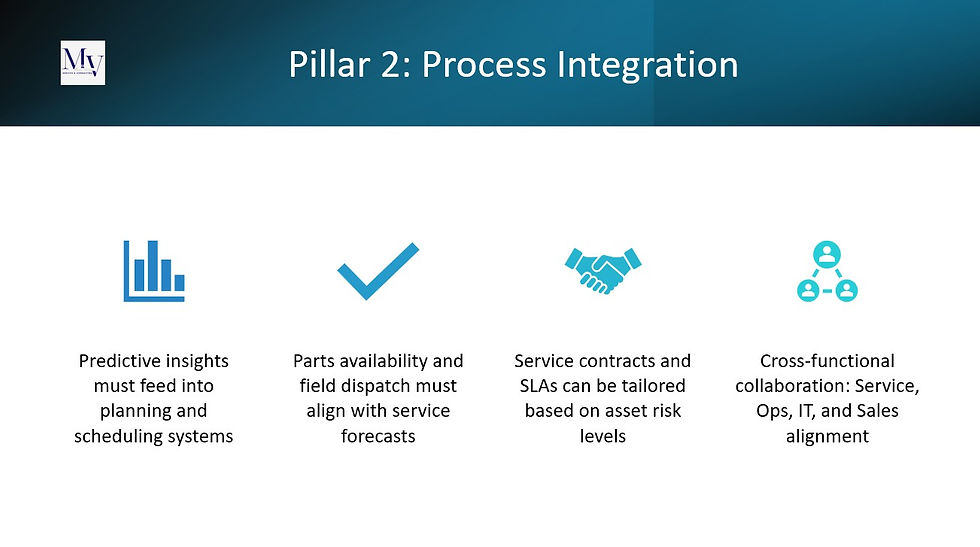 Process Integration for Predictive maintenance