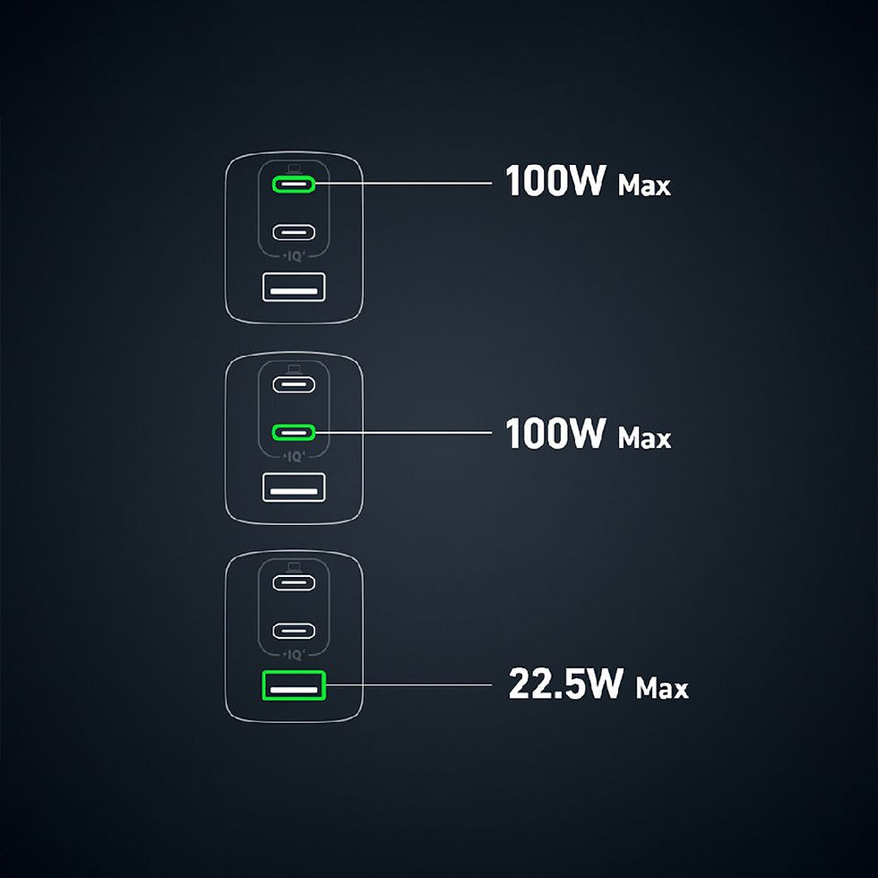 Thumbnail: Anker GaNPrime 120W 3-Port USB-C Fast Wall Charger B2148T11