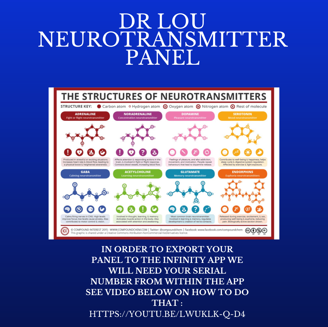 Dr Lou Neurotransmitter panel