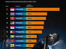 Vietnam Thailand Philippines manufacturing factories and industrial production in Southeast Asia