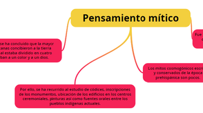 Apunte y actividad 3 de historia 23/11/20