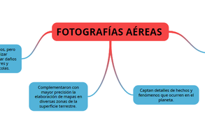 Apunte 18/11/20 Geografía