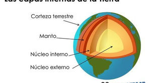 Clase zoom más apunte para completar la actividad 7 Geografía 03/12/20