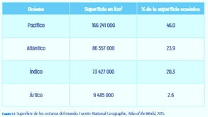 Apunte más actividad 16 Geografía 24/02/91