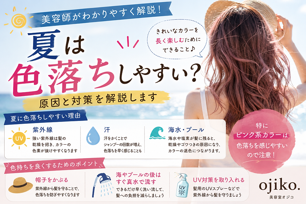 夏にヘアカラーが色落ちしやすい理由を解説する美容室ブログのサムネイル画像。紫外線や海をイメージしたデザインでカラーの色持ち対策を紹介。