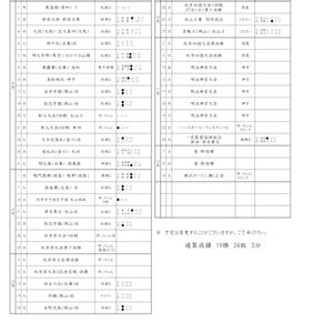 試合結果2019 7~