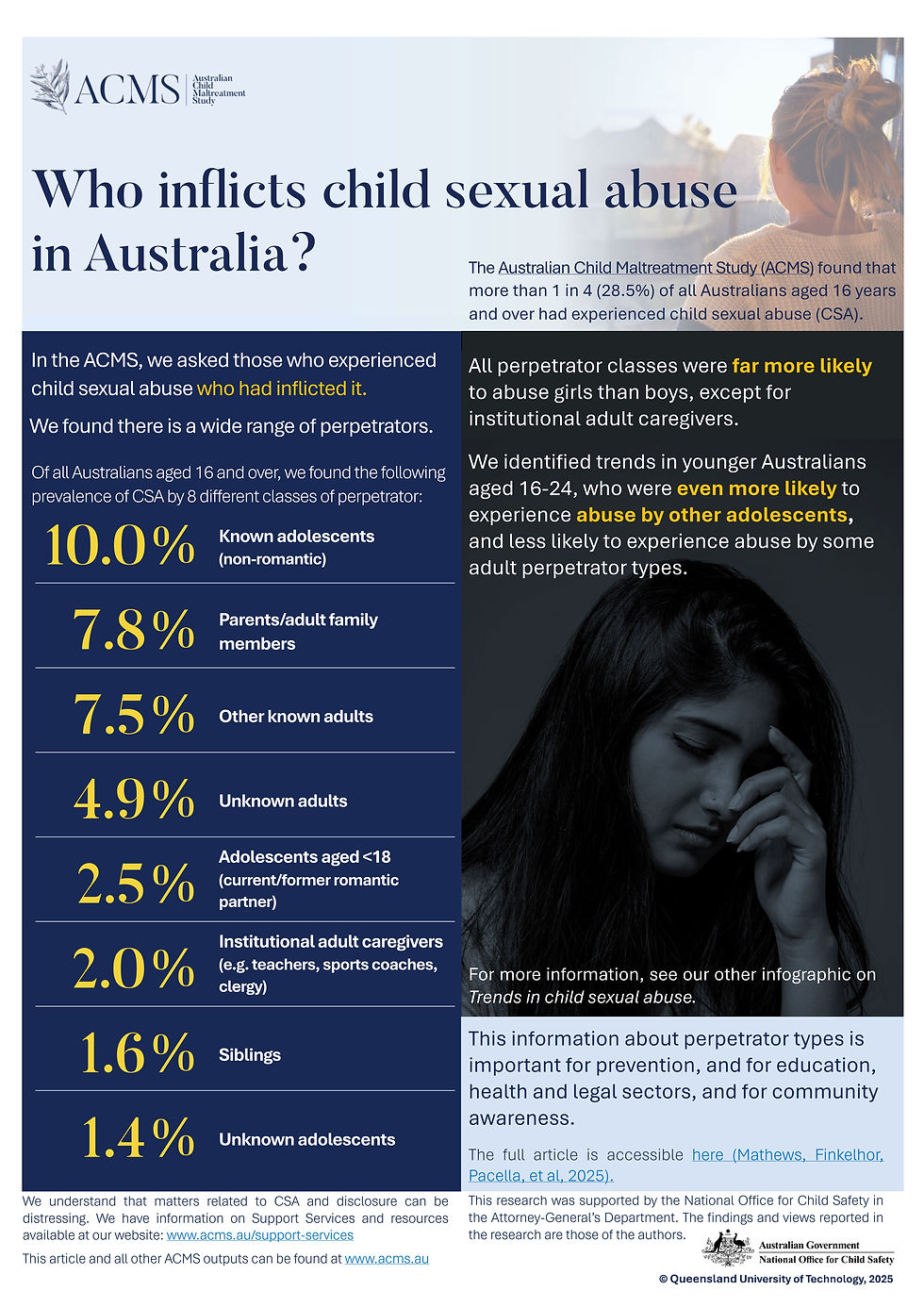 Who inflicts child sexual abuse in Australia?