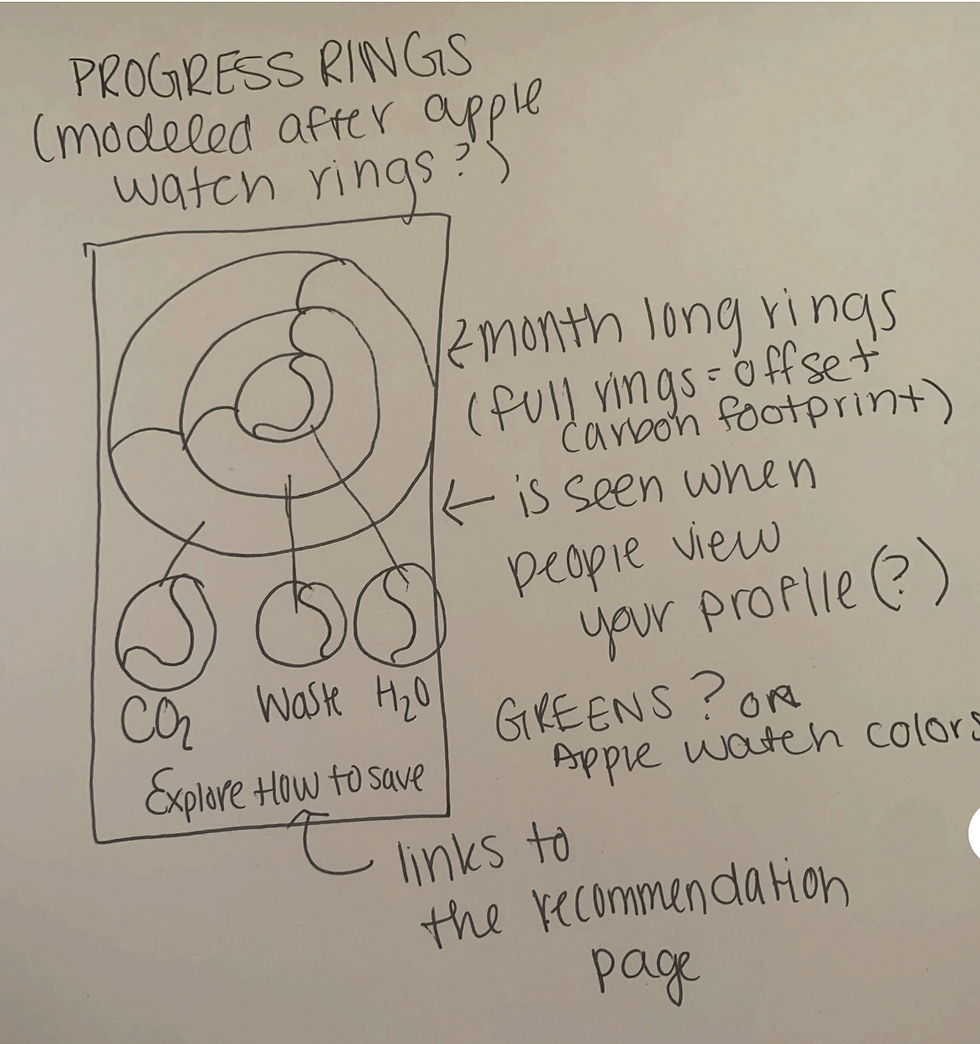 Plan 3