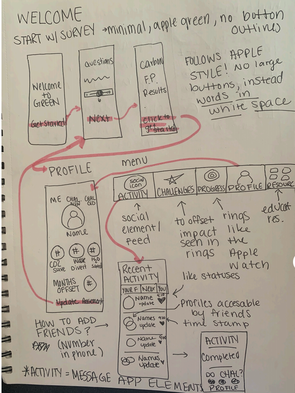 plan 2