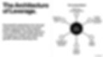 Strategic leverage network showing how a core brand can reach new segments, increase revenue, and enter adjacent markets.