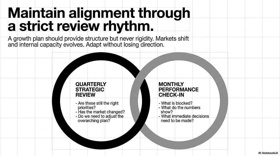 Business growth plan review rhythm showing quarterly strategic review and monthly performance check-in.