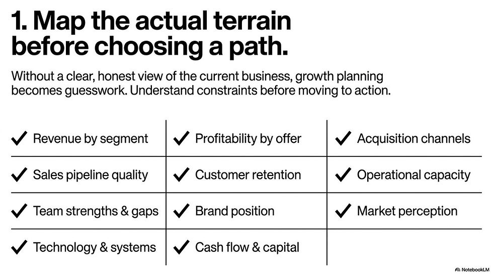 Current position checklist for business growth planning including revenue, profitability, acquisition channels, customer retention, operations, systems, and cash flow.