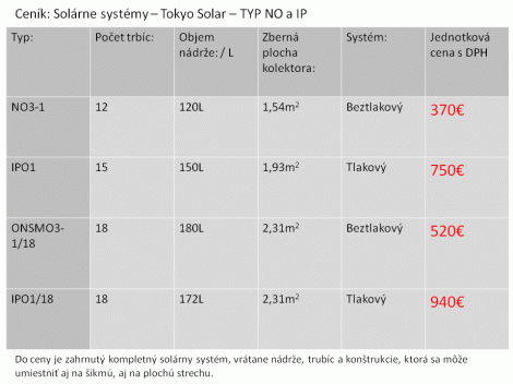 cenník tokyo solar solárne systémy
