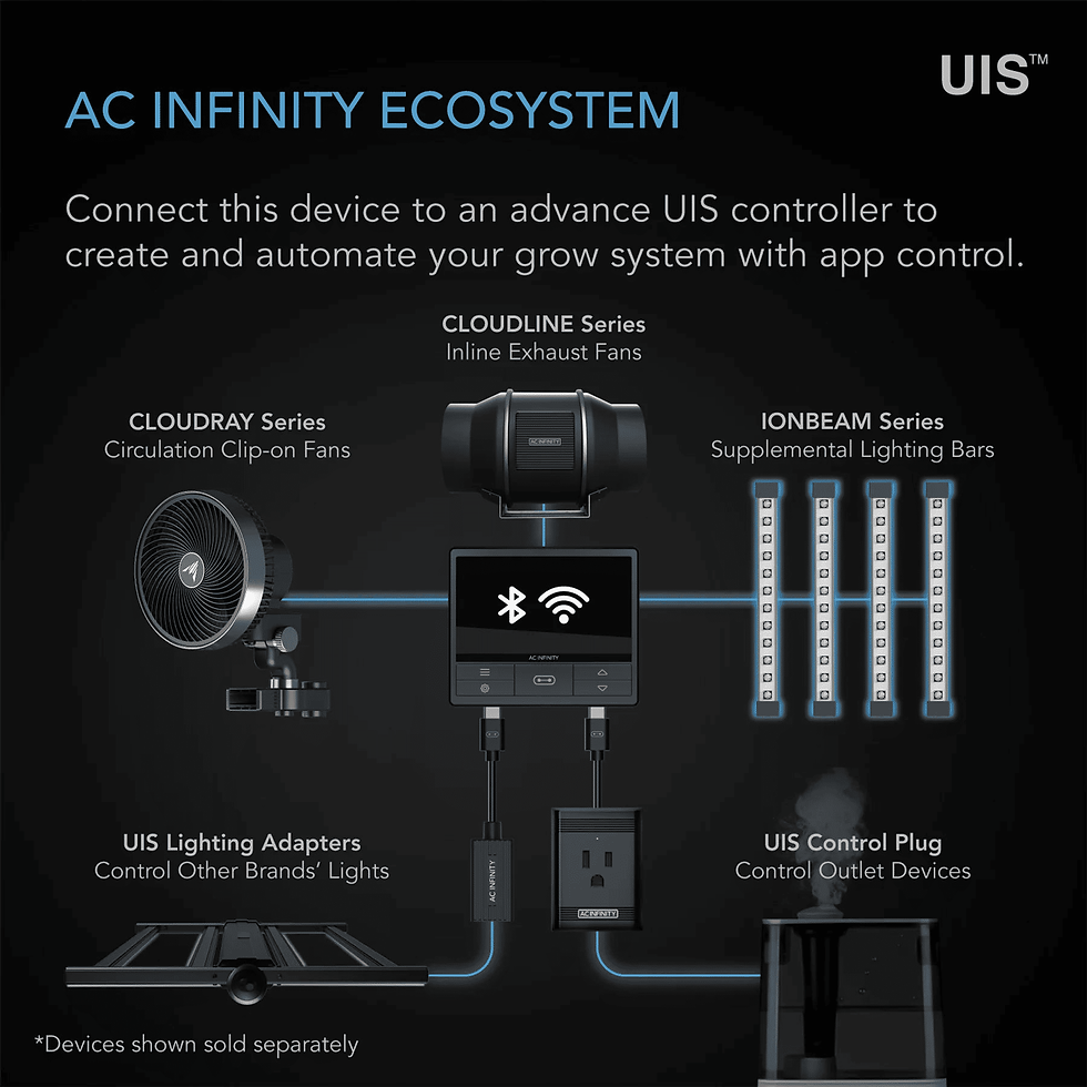 Thumbnail: AC Infinity Ionbeam S16 407mm Volledig Spectrum LED Groeilamp Balk
