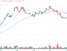 【虎哥】港股Watchlist+可以關注的兩隻美股
