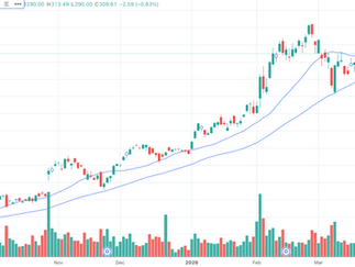 【虎哥】美股稍微轉強，小注買光通信、存儲