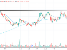 舊經濟還是新經濟？當中4個新機會分享（內房、內銀、 內險、中藥）
