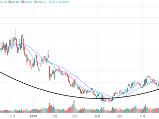 【虎哥】靜待中港股票調整後再破頂