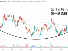 七隻剛起步的低估值舊經濟股，全部5%止蝕，刀仔鋸大樹