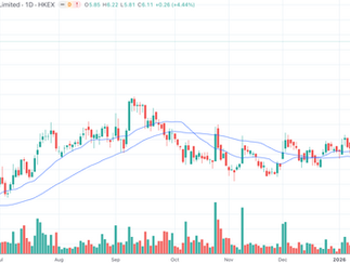 【虎哥】港股回到震盪局面，但市底不弱