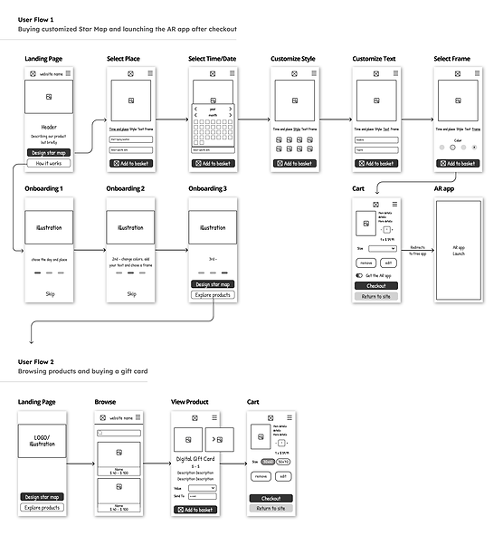 Low fidelity user flows