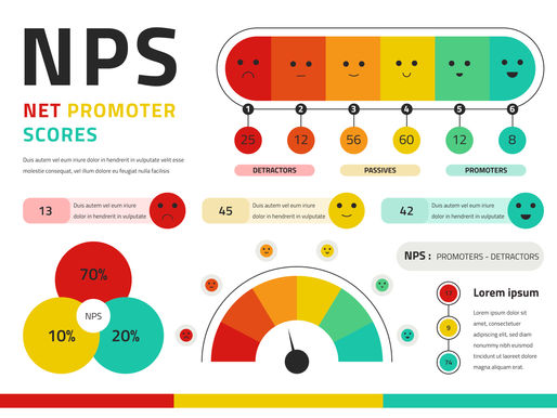 What is the NPS Score?