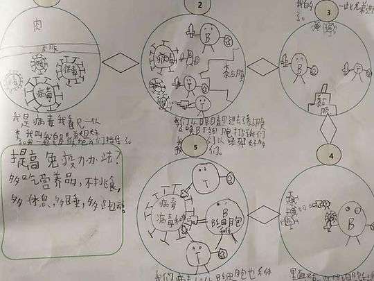 Learning about Virus 2.jpeg