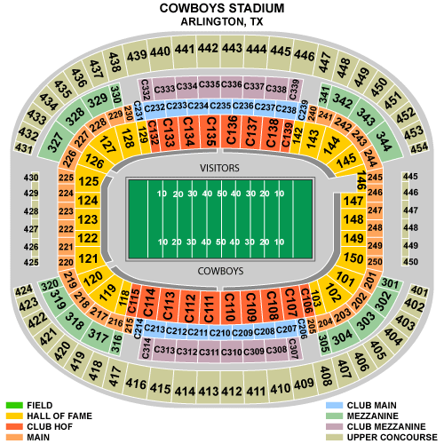 Estadio Cowboys