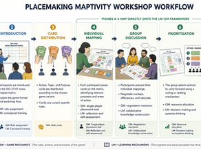 A Multidisciplinary European Team Develops a Serious Game to Bring International Sustainability Standards into Everyday Urban Planning