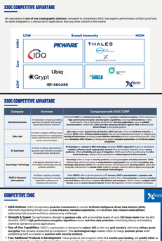 XSOC Competitive Distinction