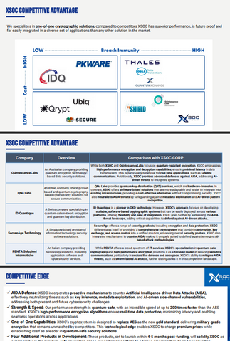 XSOC Competitive Distinction