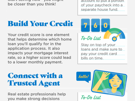 Financial Fundamentals for Homebuyers