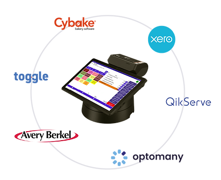 EPOS system integrations.png