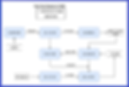 F2 Data Flow Diagram_CMIS (2019 v2).PNG