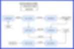 F2 Data Flow Diagram_CMIS (2019 v2).PNG