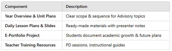 Advisory Components.png