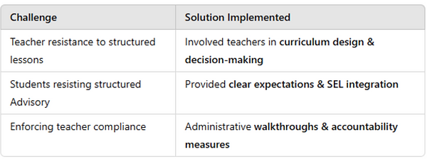 Advisory IMplementation2.png