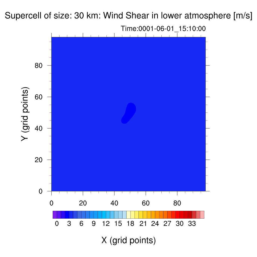 h_shear_30km.gif