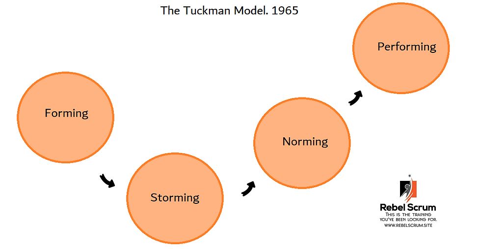 Tuckman model