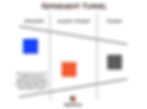 Refinement Funnel