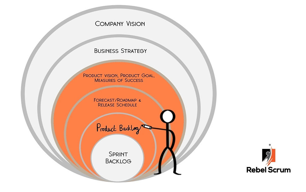 Alignment and the Product Owner