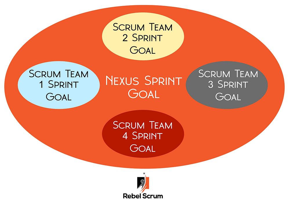 Embracing Simplicity Why Nexus Is The Best Scaling Framework For Scrum Embracing Simplicity Why Nexus Is The Best Scaling Framework For Scrum