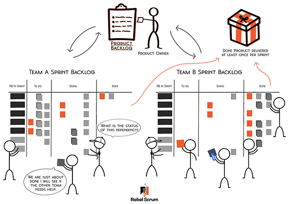 Product Teams