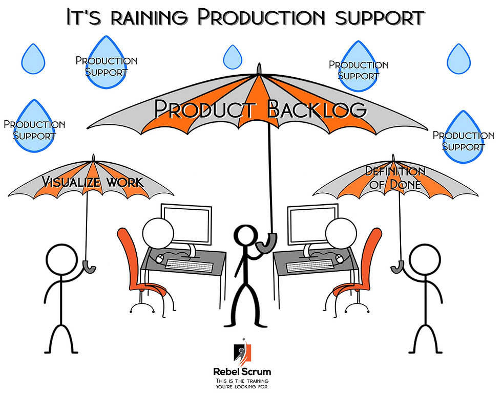 How to handle Production Support in Scrum