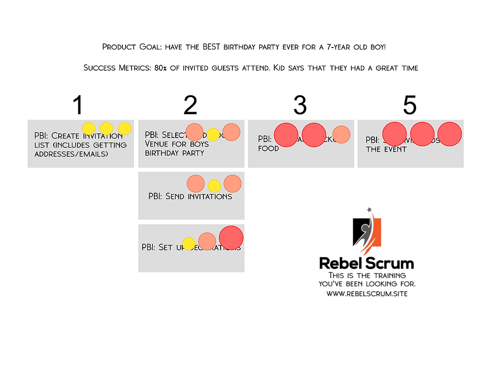 Next the Scrum team applies the selected point system.