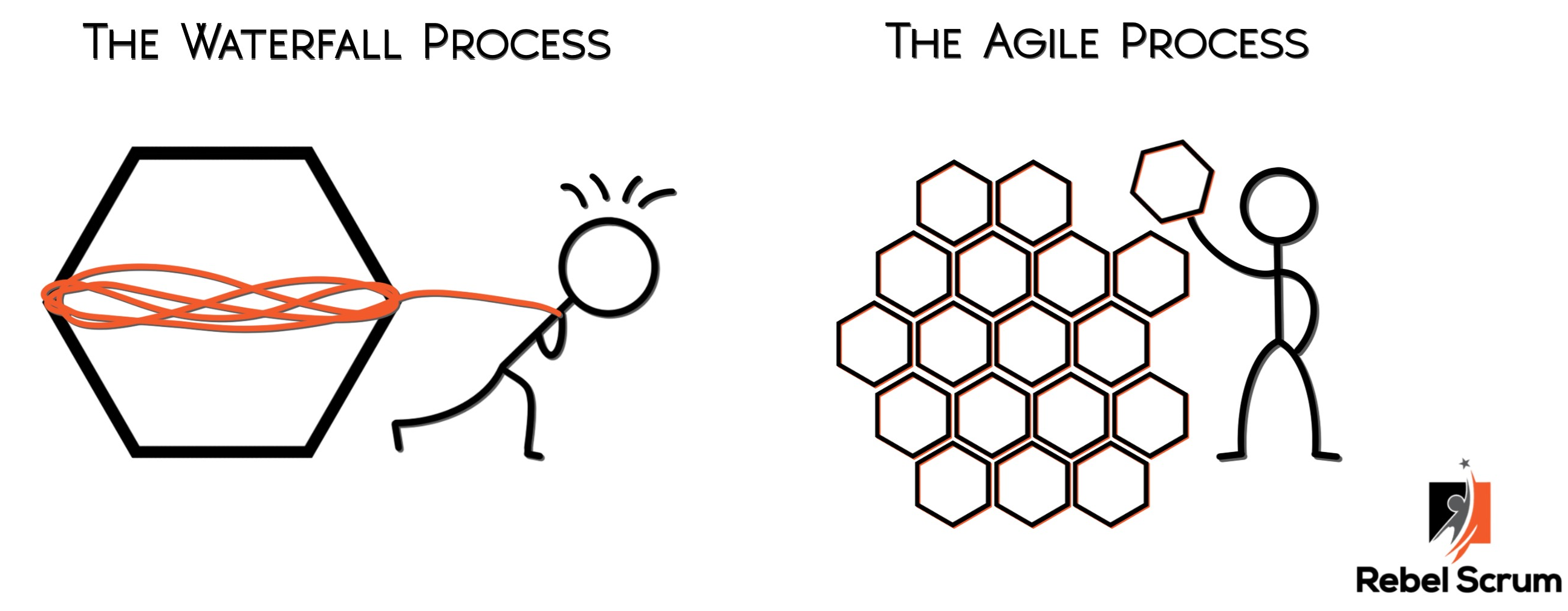 Hexagon example of incremental delivery