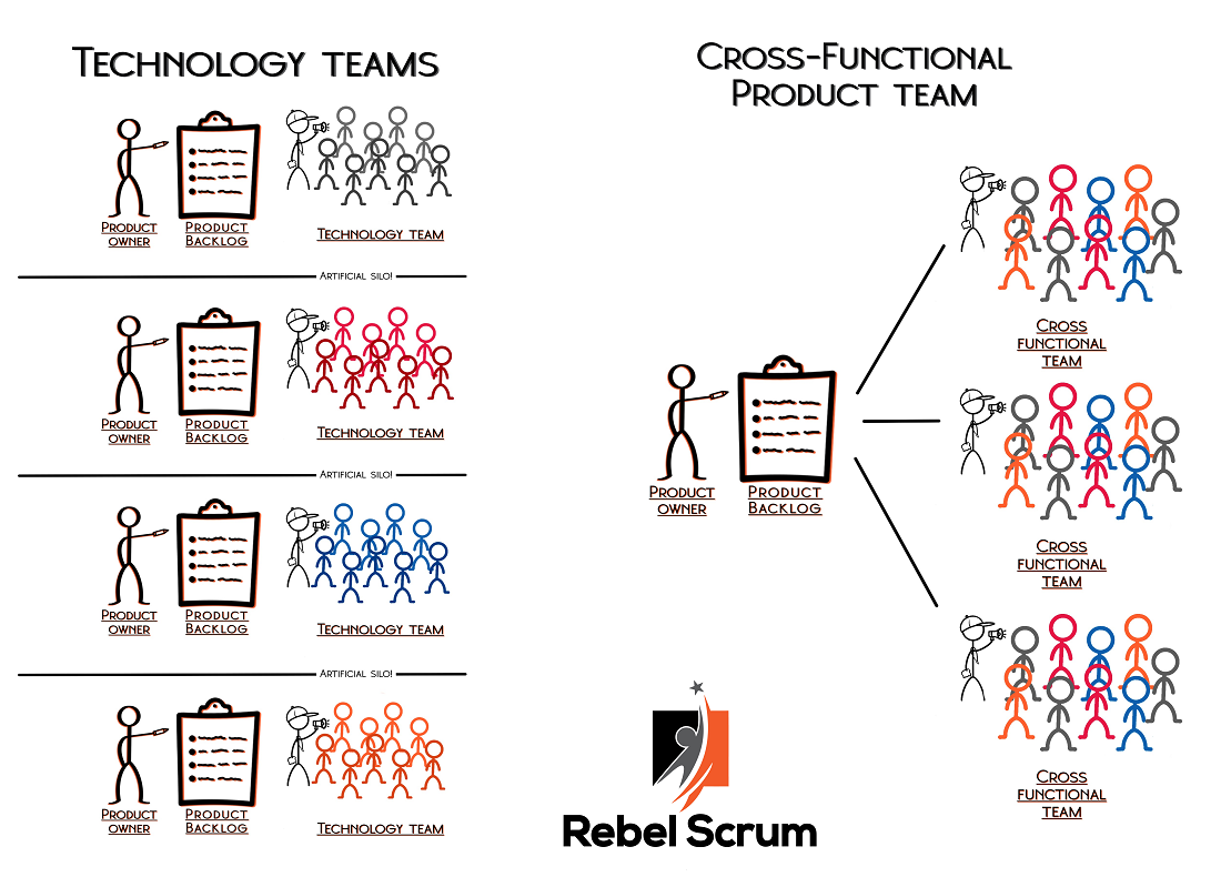 What Is Cross Functional Team In Supply Chain Management At John 