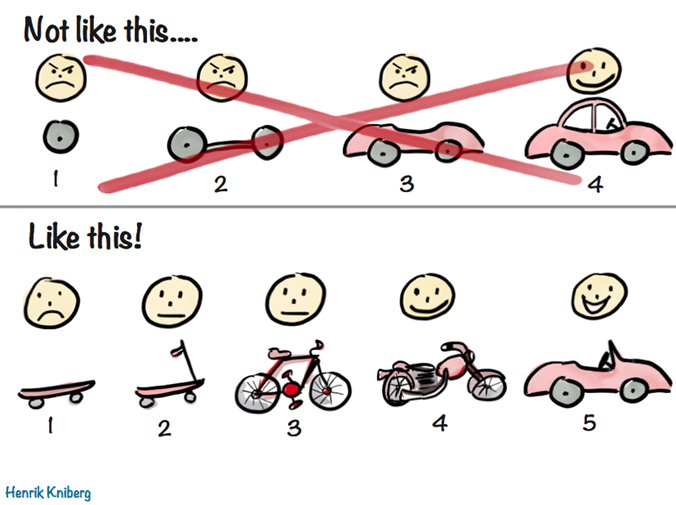 Car analogy for incremental delivery