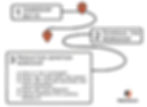 Product Definition Roadmap