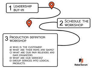 A Roadmap for Product Definition